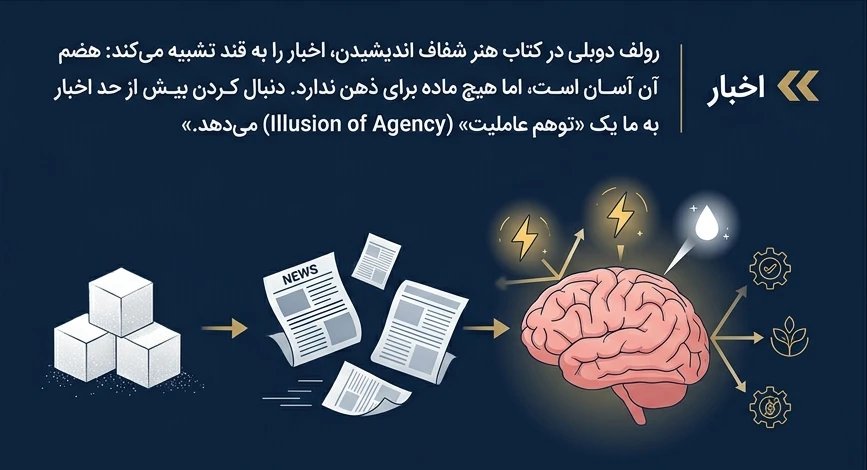 (Illusion of Agency